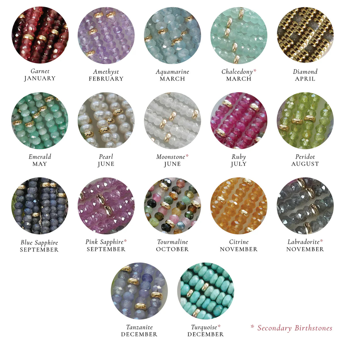 Birthstone Bead Diagram showing each month of the year and the birthstones that belong to each month 